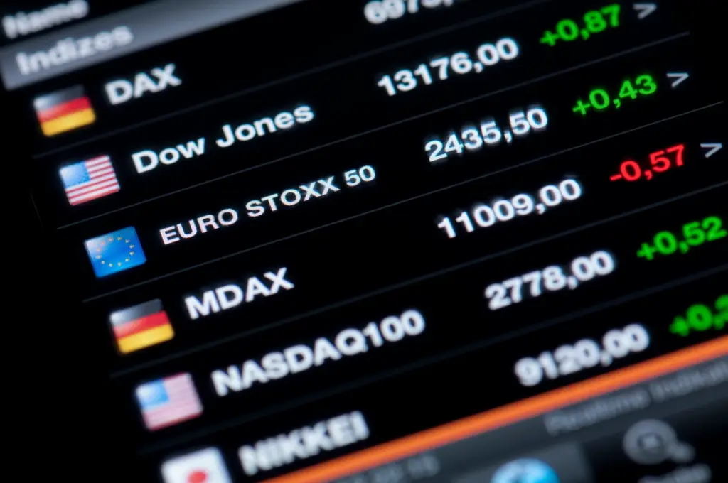 Tela de mercado financeiro exibindo índices como DAX, Dow Jones, Euro STOXX 50, MDAX, NASDAQ 100 e Nikkei, com variações positivas e negativas, representando dados de ações e bolsa de valores.