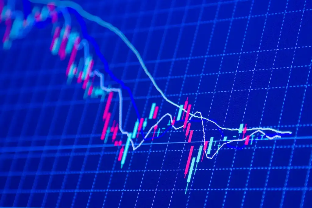 Gráfico de cotações financeiras mostrando linhas de tendência e variações de preços em um estudo de mercado.