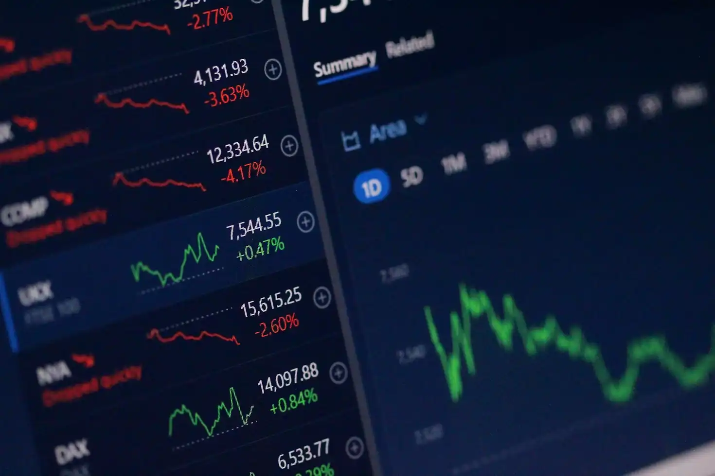 Tela de computador exibindo gráficos de ações do mercado financeiro com tendências de alta e baixa em cores verde e vermelho, indicadores de desempenho financeiro.